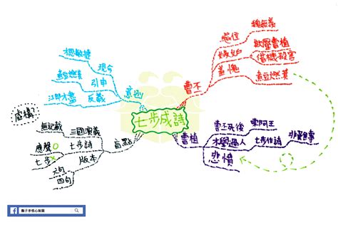 湖光山色心智圖|【國】五年級(下)